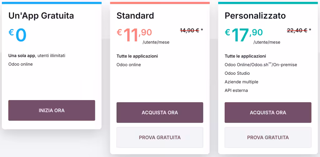Confronto piani Odoo: gratuito, standard, personalizzato