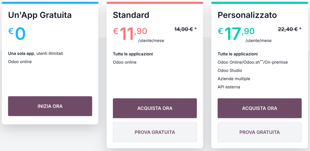 Confronto piani Odoo: gratuito, standard, personalizzato