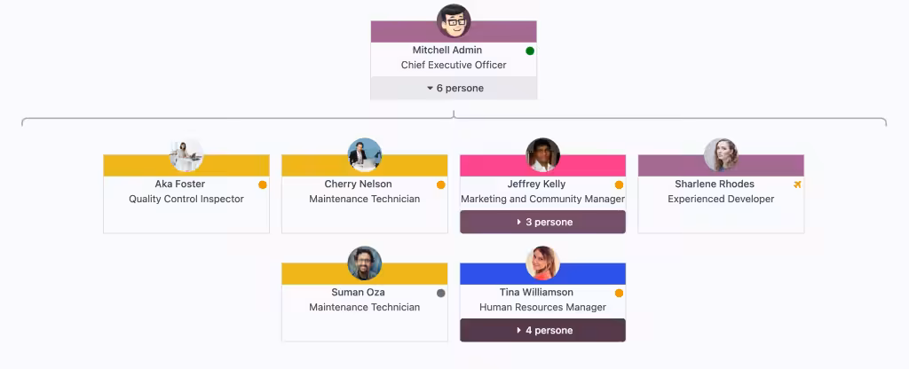 Organigramma aziendale