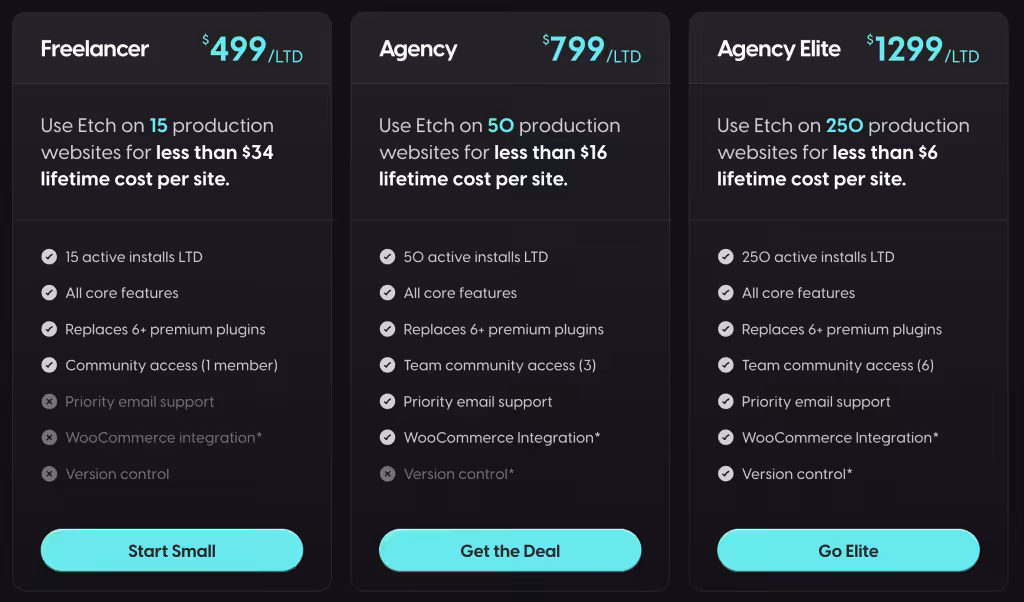 Prezzi piani Etch per siti web professionali.