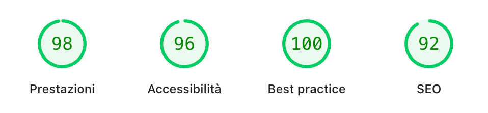 Punteggi Mobile: Prestazioni 98, Accessibilità 96, Best practice 100, SEO 92