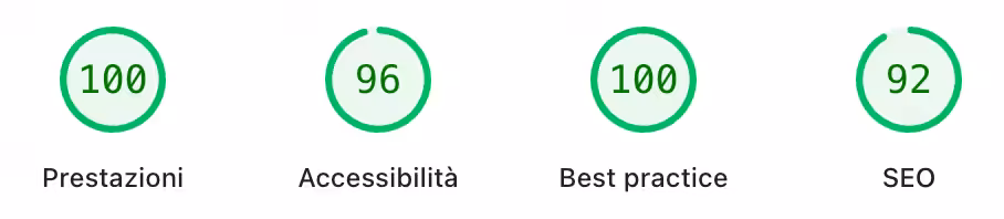 Punteggi desktop: Prestazioni 100, Accessibilità 96, Best practice 100, SEO 92