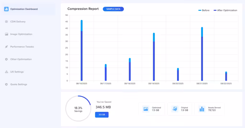 Dashboard rapporto compressione e ottimizzazione dati