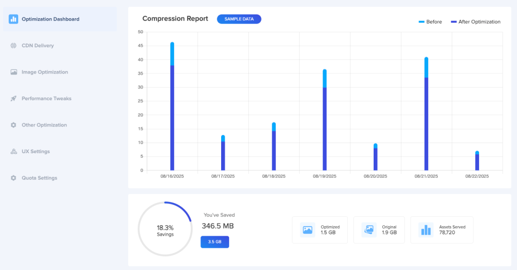 Dashboard rapporto compressione e ottimizzazione dati