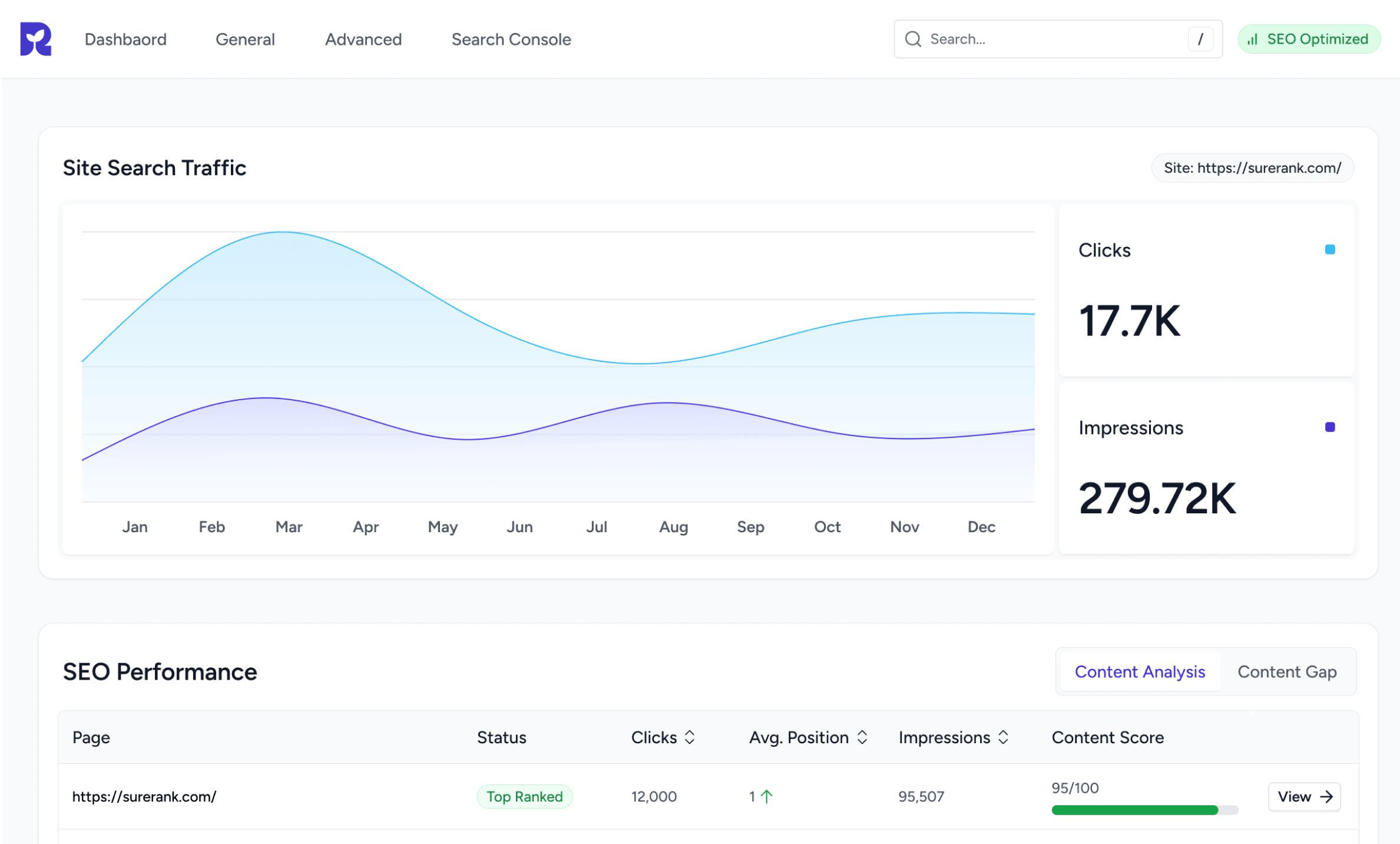 Grafico traffico e prestazioni SEO del sito web