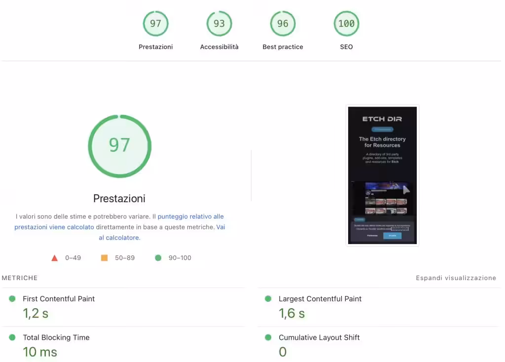 Risultati di un sito web realizzato da Visiodot (Etchdir.com)