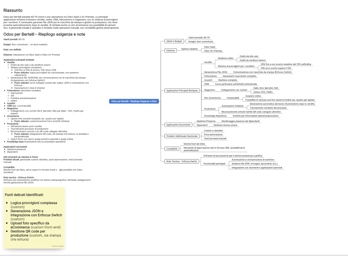 SEO Verona: Incrementa la Visibilità | Migliora le Vendite - Visiodot screenshot 2025 11 10 alle 01.06.32